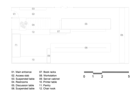 Billboards R&D Lab - A take on contemporary minimalism